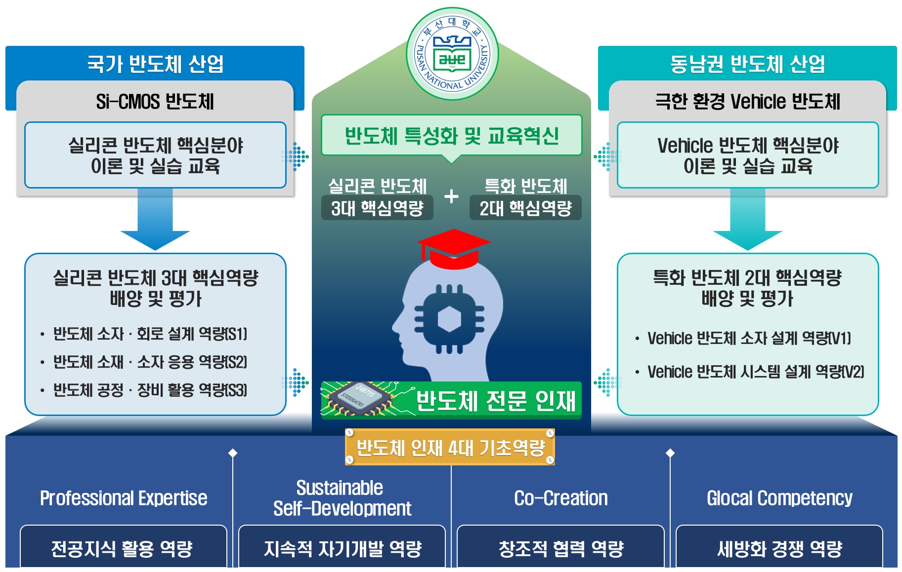 반도체공학전공을 소개합니다.